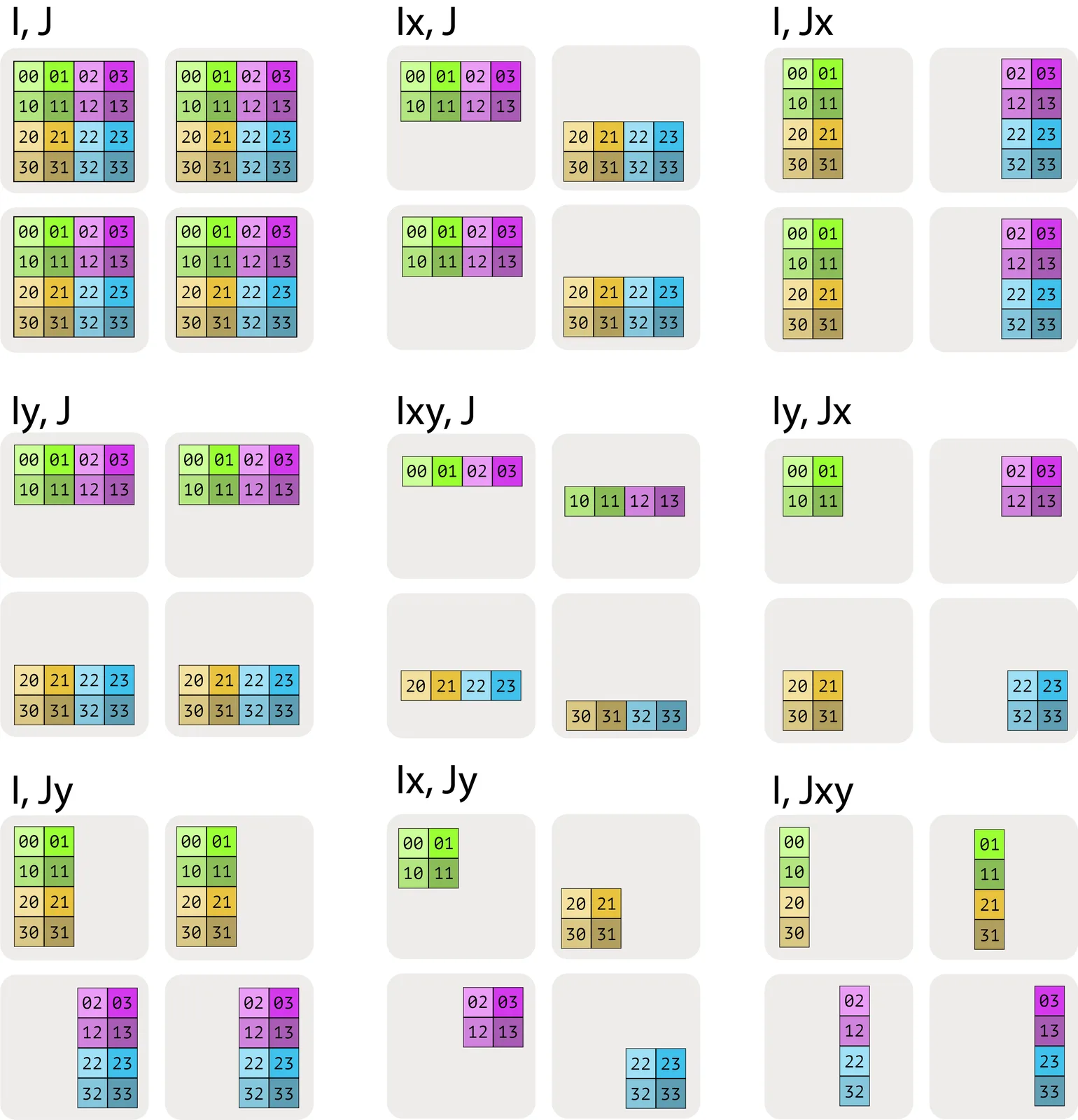 Device Mesh Sharding