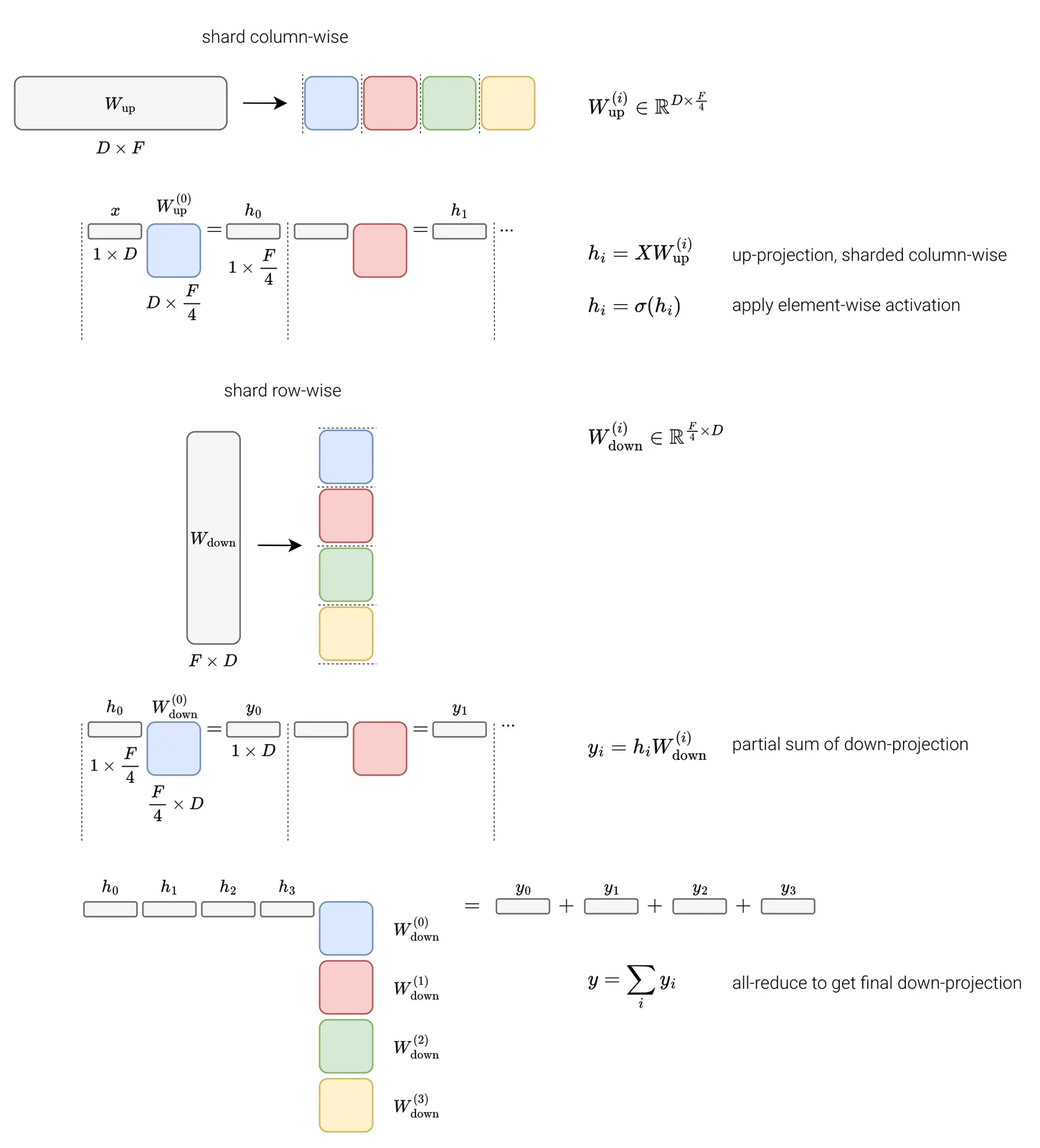 Mlp Tensor Parallelism